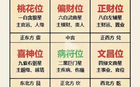 襄、宜、十、黄，最新定位！