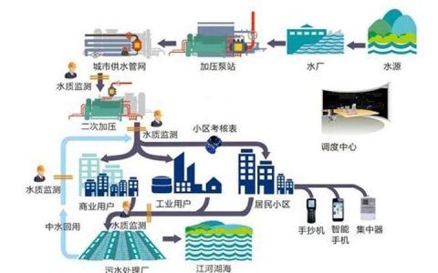 创新“政企民”协作模式 赤壁老城区污水管网改造提速