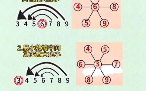 如何从相加到相融？