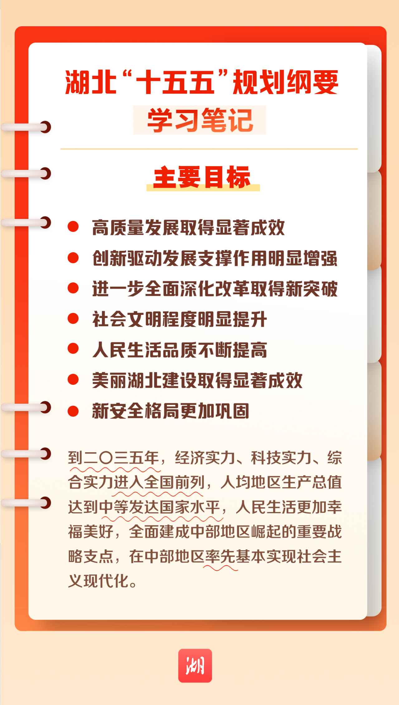 划重点丨收藏！湖北省“十五五”规划纲要学习笔记→