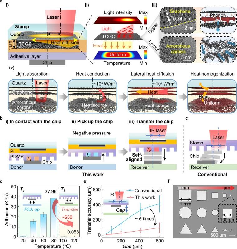机械学院黄永安教授团队在激光转印研究领域取得新成果