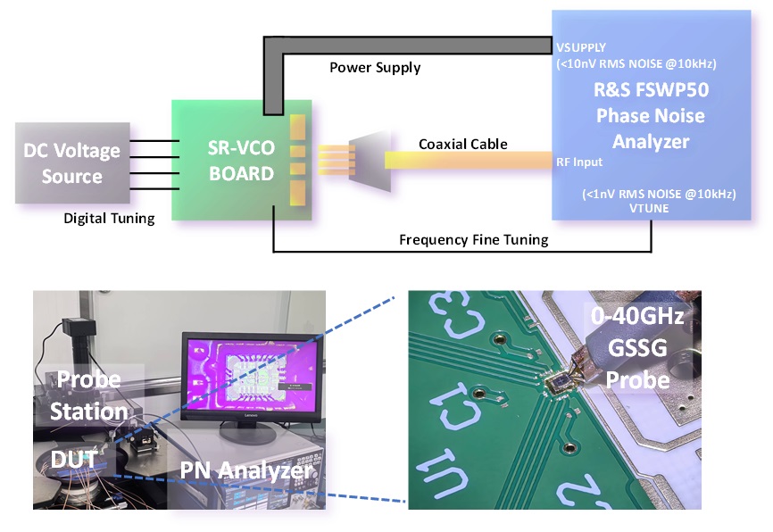集成电路学院叶大蔚团队取得毫米波振荡器重要研究成果
