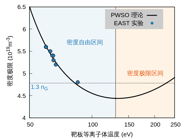 电气学院朱平教授团队在可控核聚变高密度等离子体研究方面取得新进展