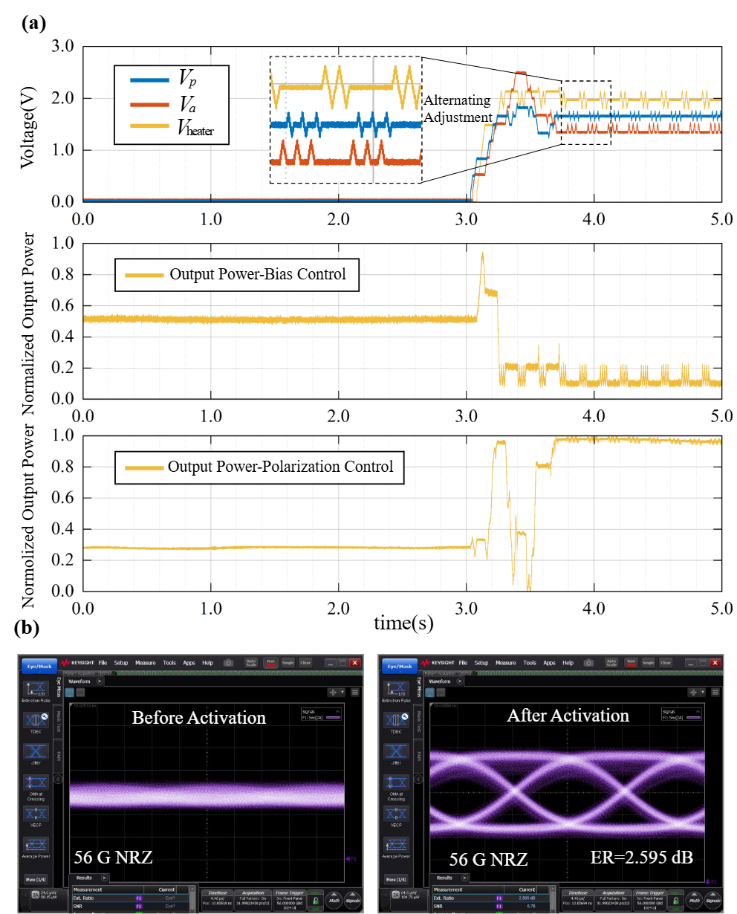 集成电路学院谭旻团队单片集成光电融合芯片获重要成果