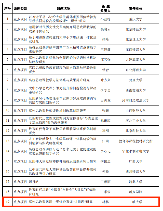 三峡大学获批国家社科基金思政专项重点项目