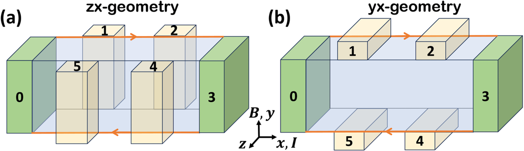 强磁场科学中心张骁骁课题组三维量子霍尔效应研究获进展