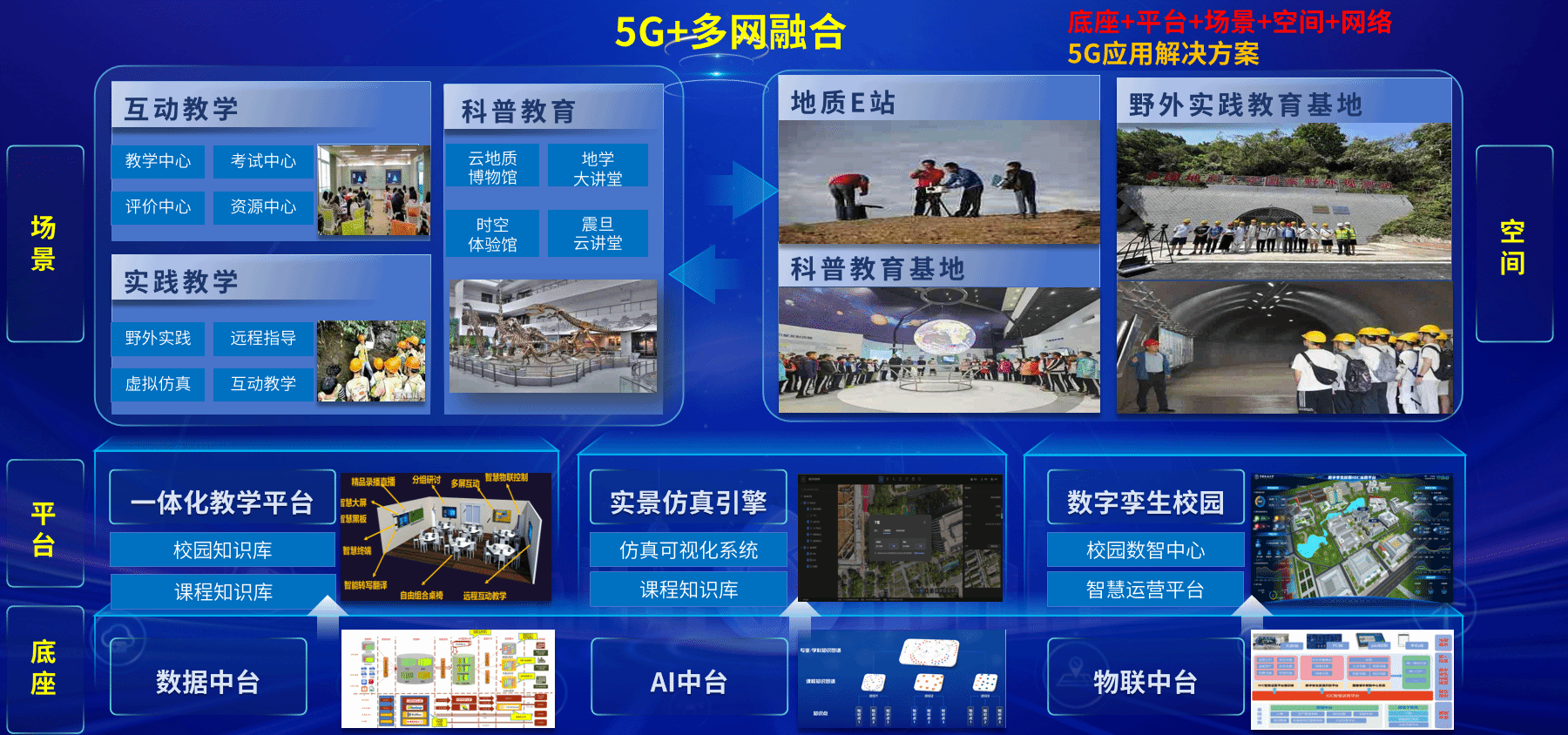 答卷“十四五” 砥砺新征程：数字赋能治理现代化 智慧校园建设谱新篇