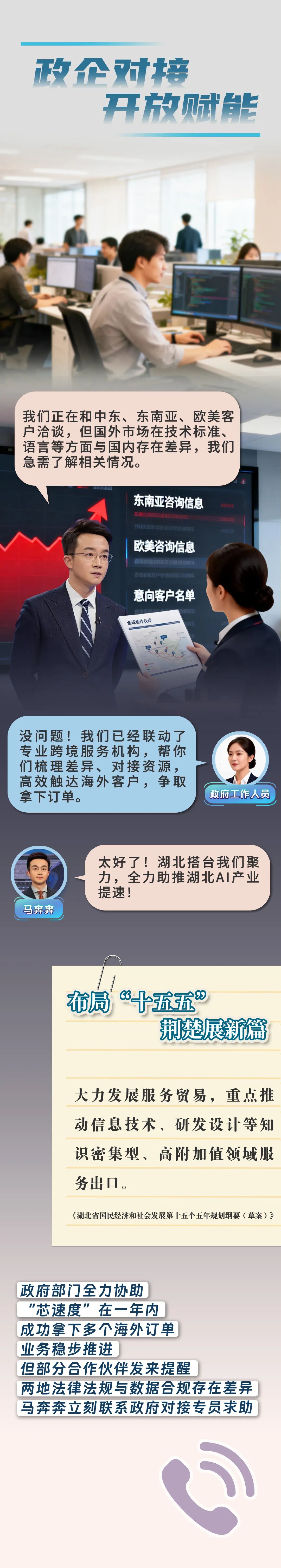 AI漫画 | “十五五”的湖北，有高度！