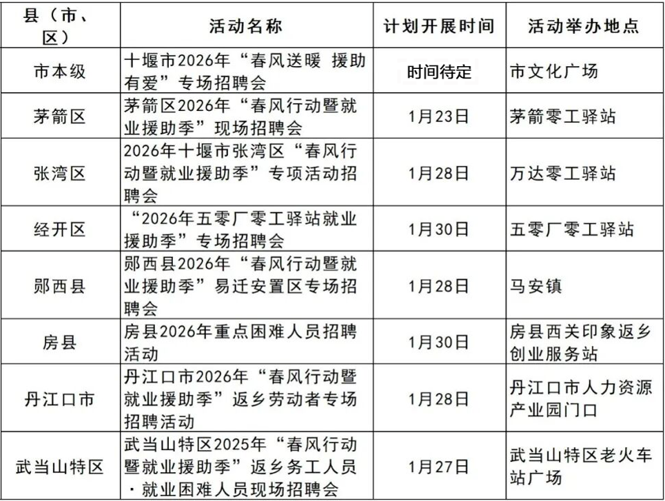教师、保育员……十堰最新招聘、选聘信息