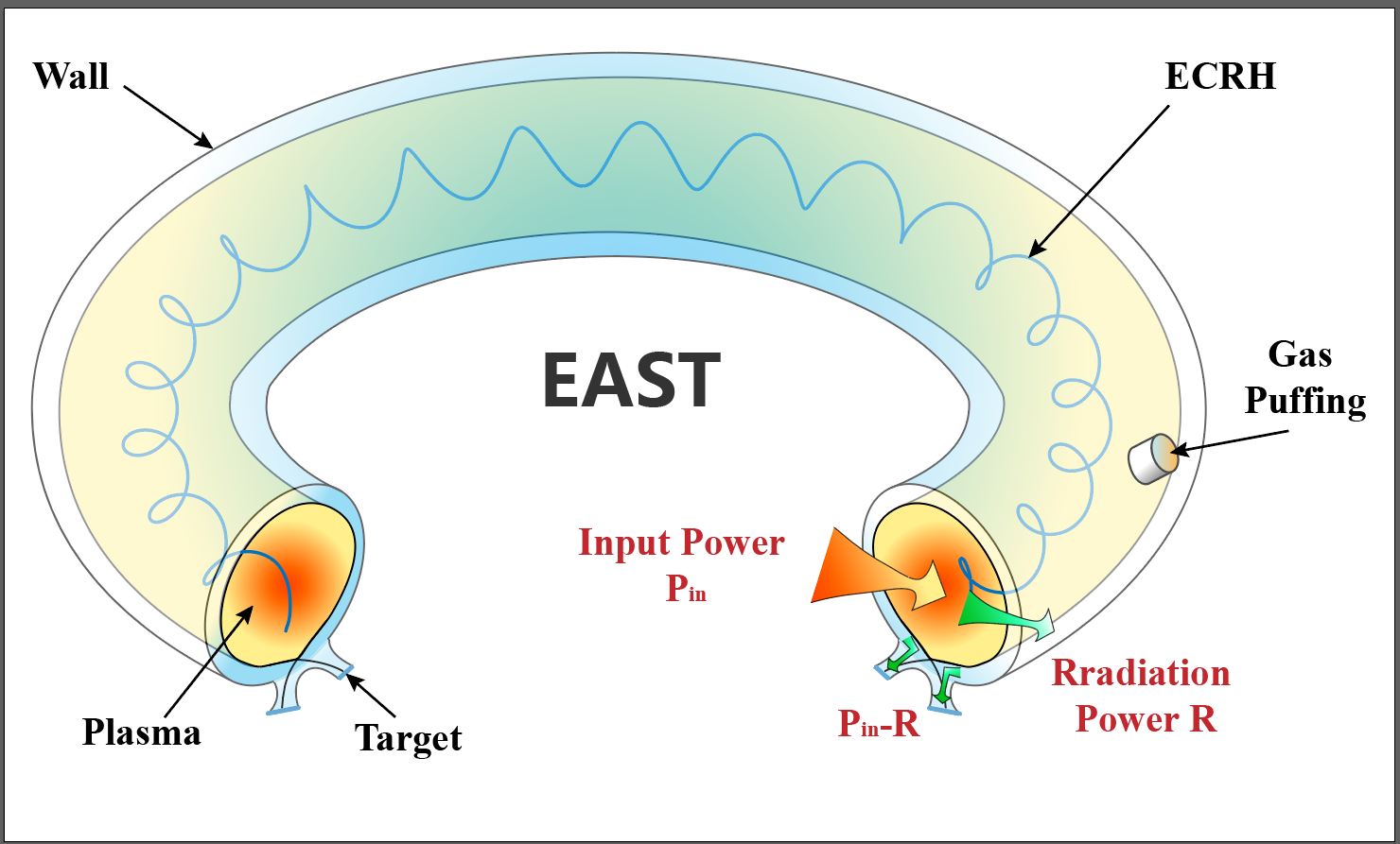 电气学院朱平教授团队在可控核聚变高密度等离子体研究方面取得新进展