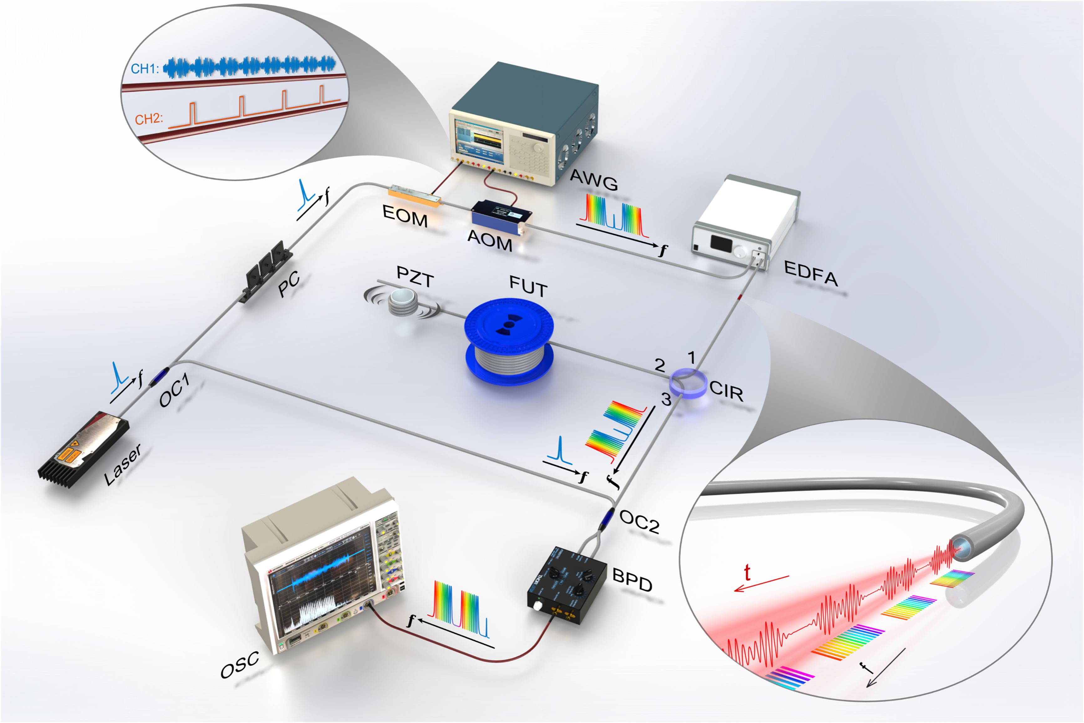 光电信息学院唐明赵志勇团队在频梳光谱相关反射仪分布式光纤传感领域取得新进展