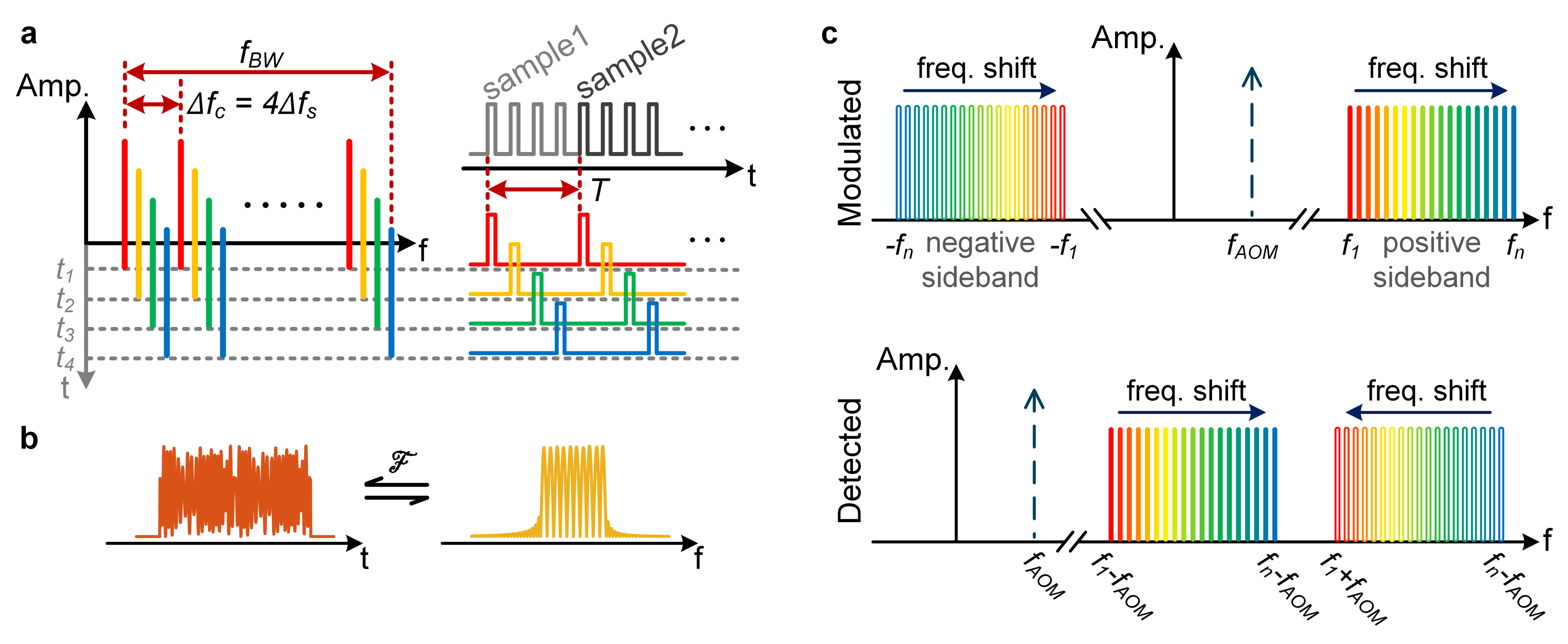 光电信息学院唐明赵志勇团队在频梳光谱相关反射仪分布式光纤传感领域取得新进展