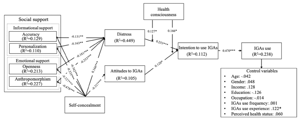 医管院吴泰来团队在智能导诊应用模式领域取得新成果