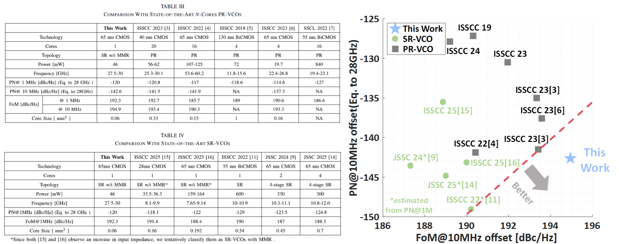 集成电路学院叶大蔚团队取得毫米波振荡器重要研究成果