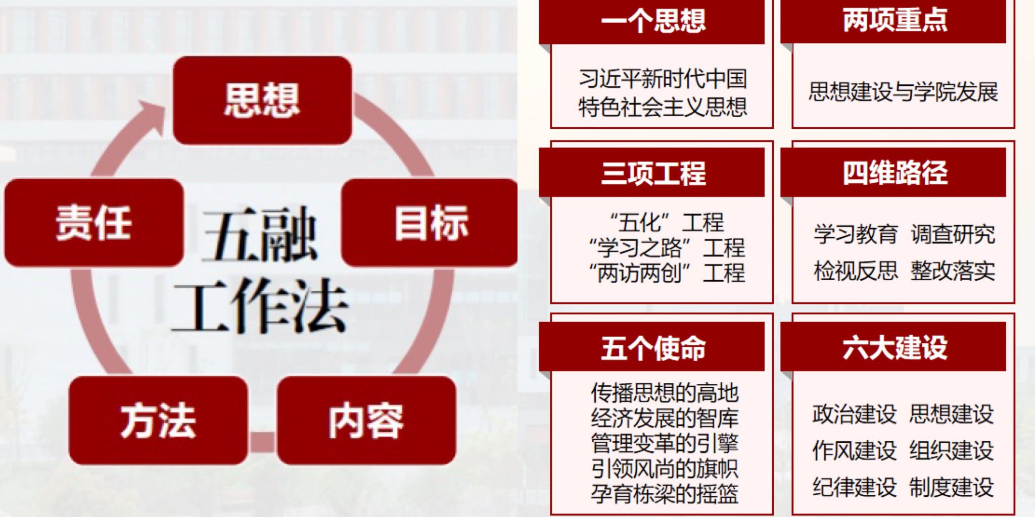 答卷“十四五” 砥砺新征程:党建标杆创建 点燃经济管理学院高质量发展“红色引擎”