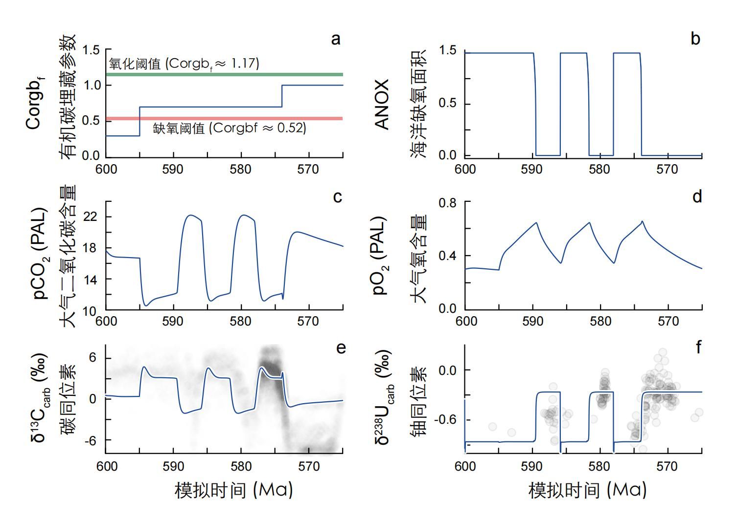 【光明日报客户端】科学家首次揭示五亿多年前海洋氧化的周期性机制