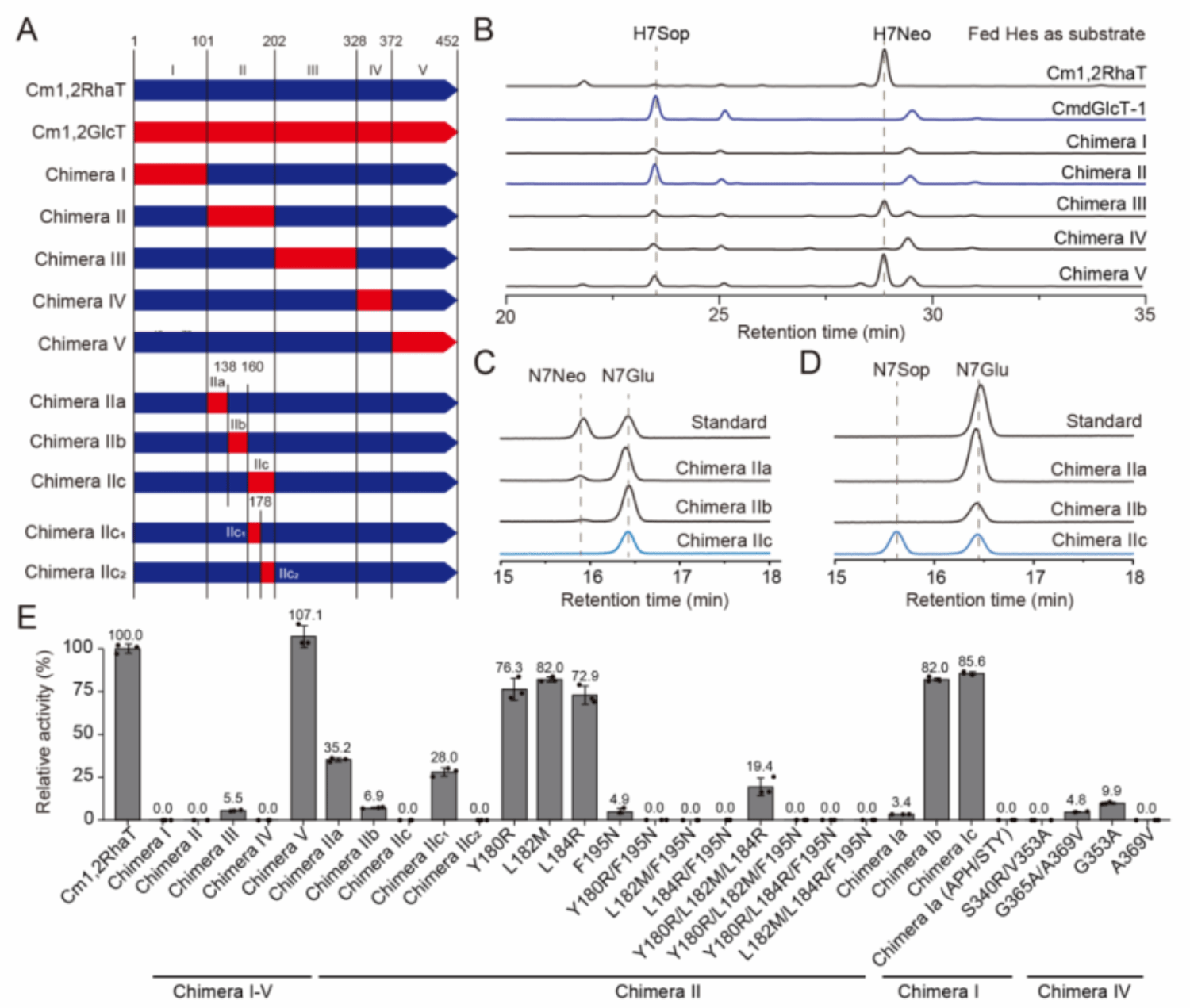 华中农业大学研究团队揭示柑橘二糖苷转移酶新功能化同时驱动其前苦味及生态适应性演化