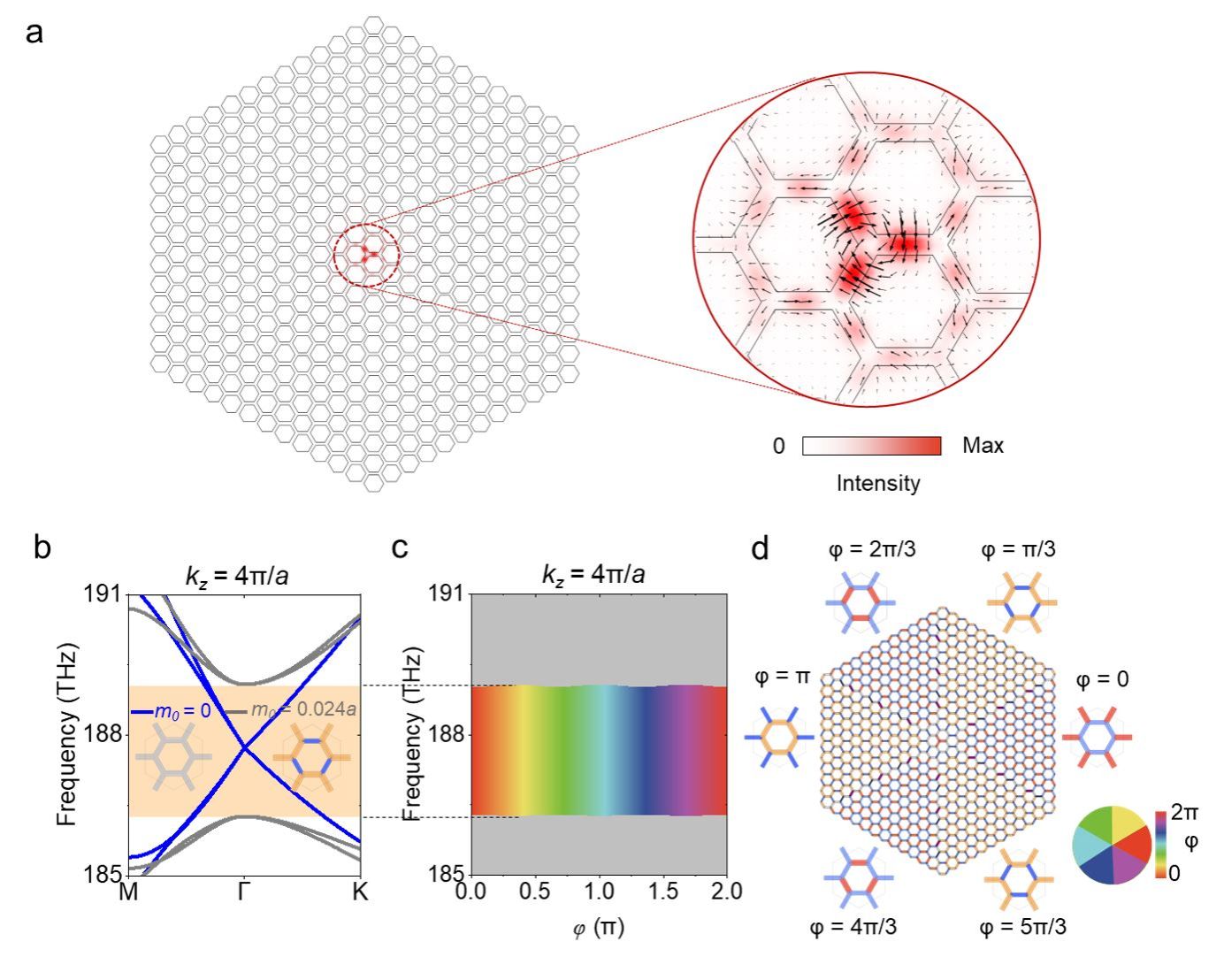 武汉光电国家研究中心王健团队在狄拉克涡旋拓扑光子晶体光纤领域取得进展
