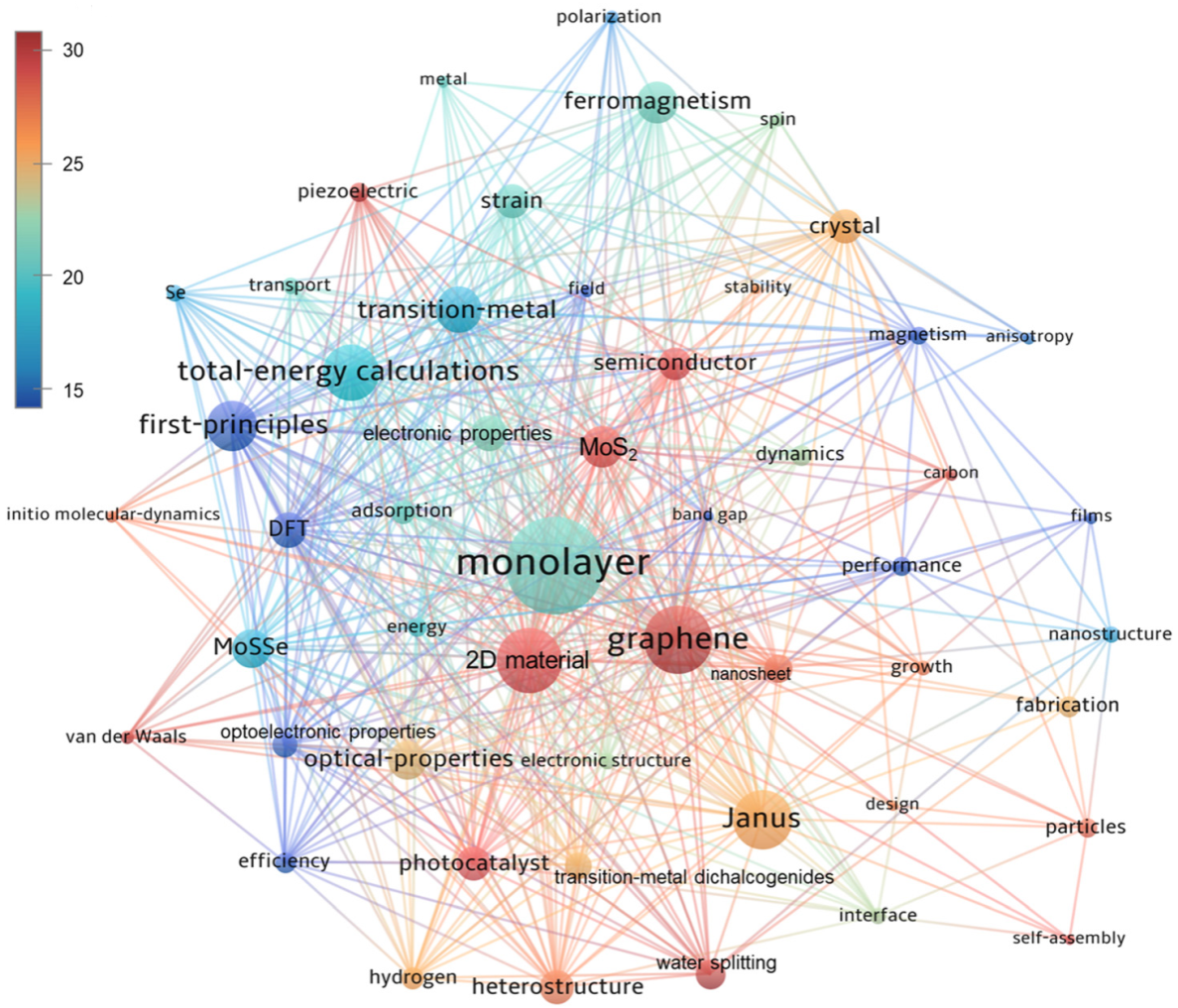 物理学院高国营课题组有关二维Janus体系在能源和信息领域应用的综述获关注