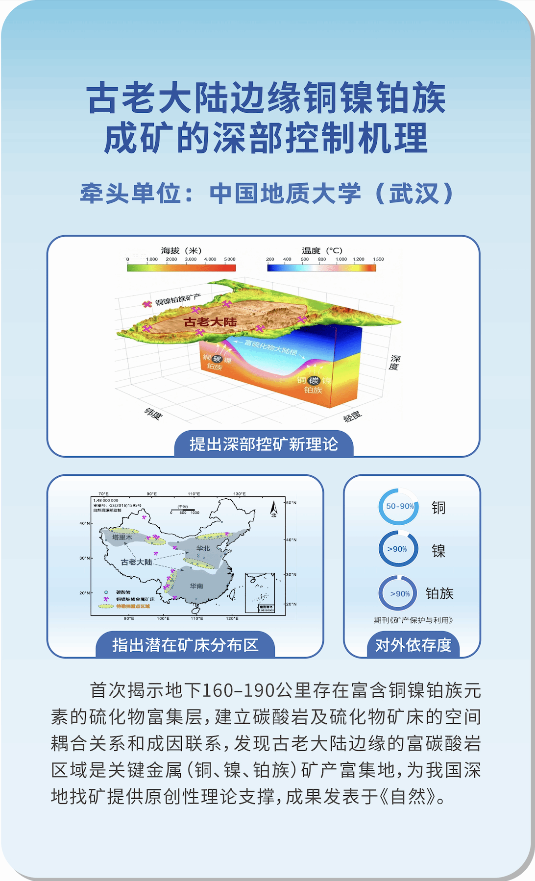地大获湖北省科学技术奖励