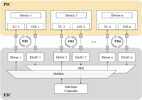集成电路学院谭旻团队单片集成光电融合芯片获重要成果