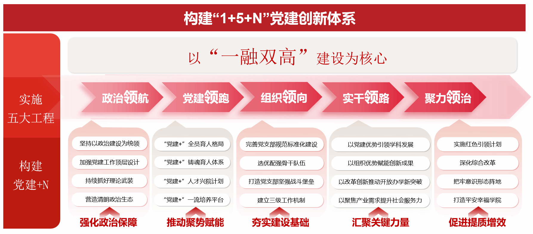 答卷“十四五” 砥砺新征程：地理与信息工程学院——以“五领工程”推动高质量发展