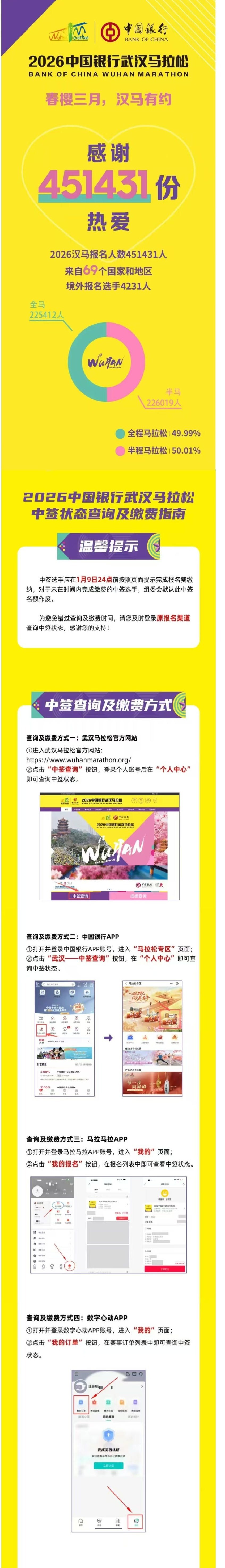 45万多人报名2026武汉马拉松，报名者来自69个国家和地区