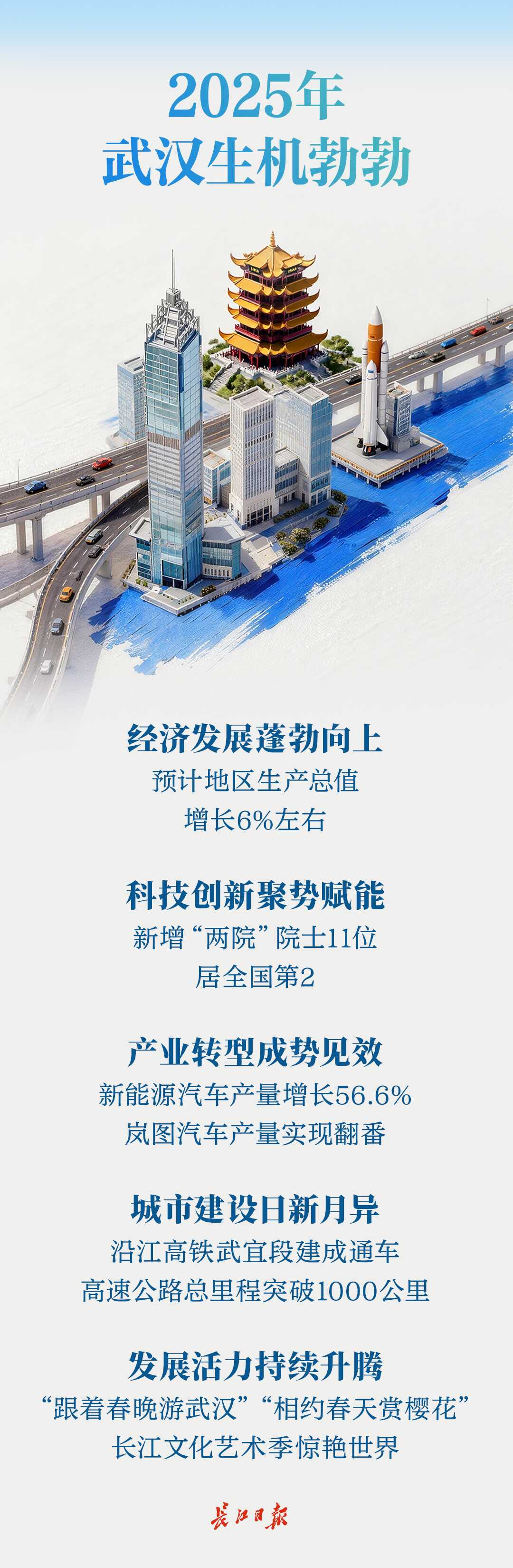 2026，武汉要干这些大事！