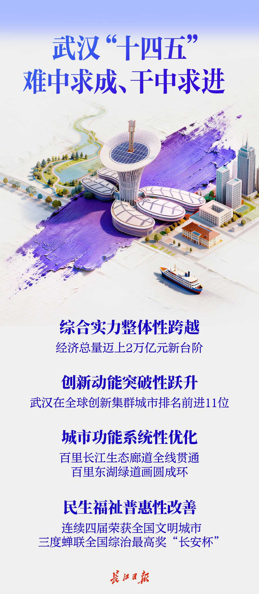 2026，武汉要干这些大事！