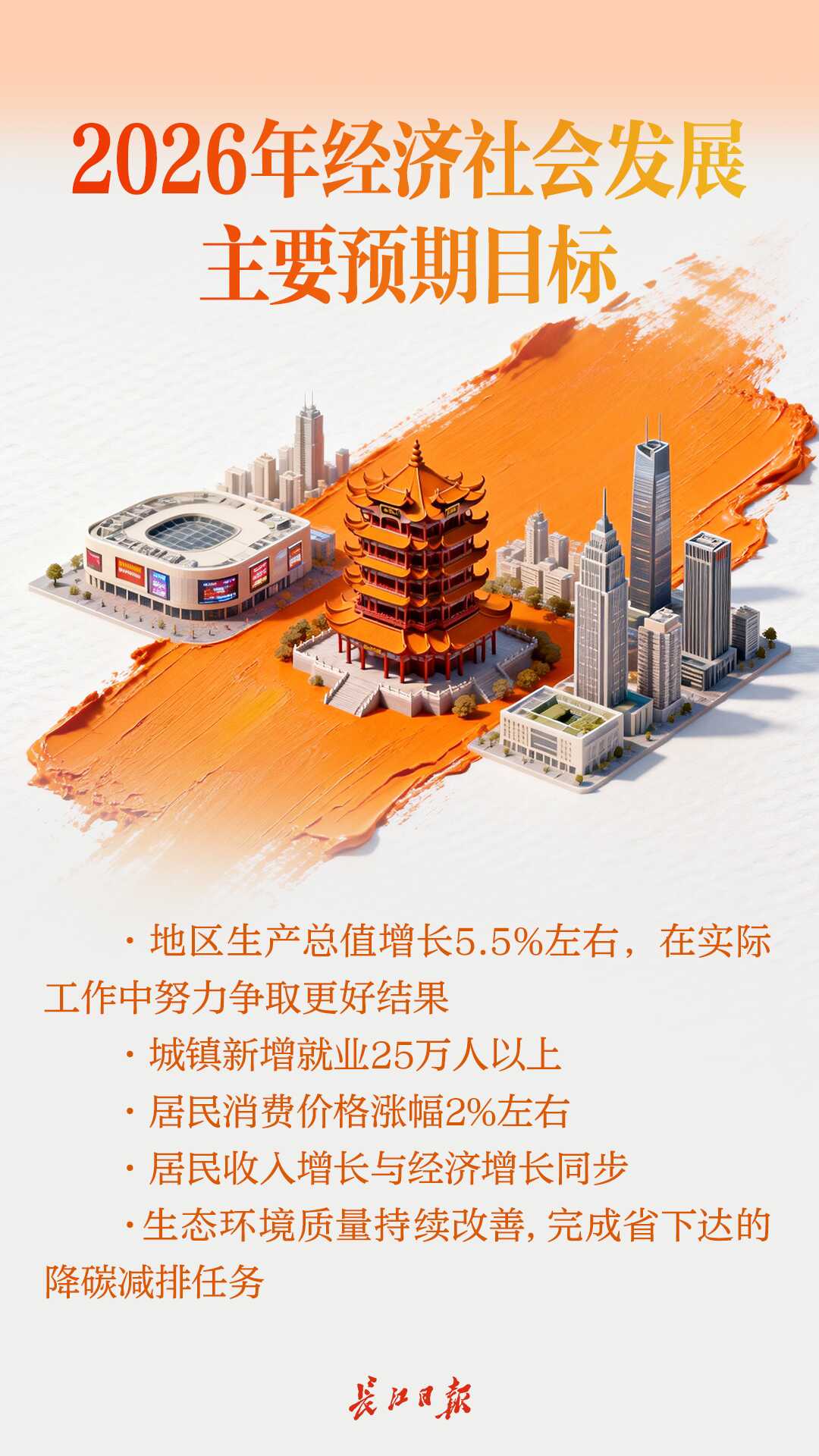 2026，武汉要干这些大事！