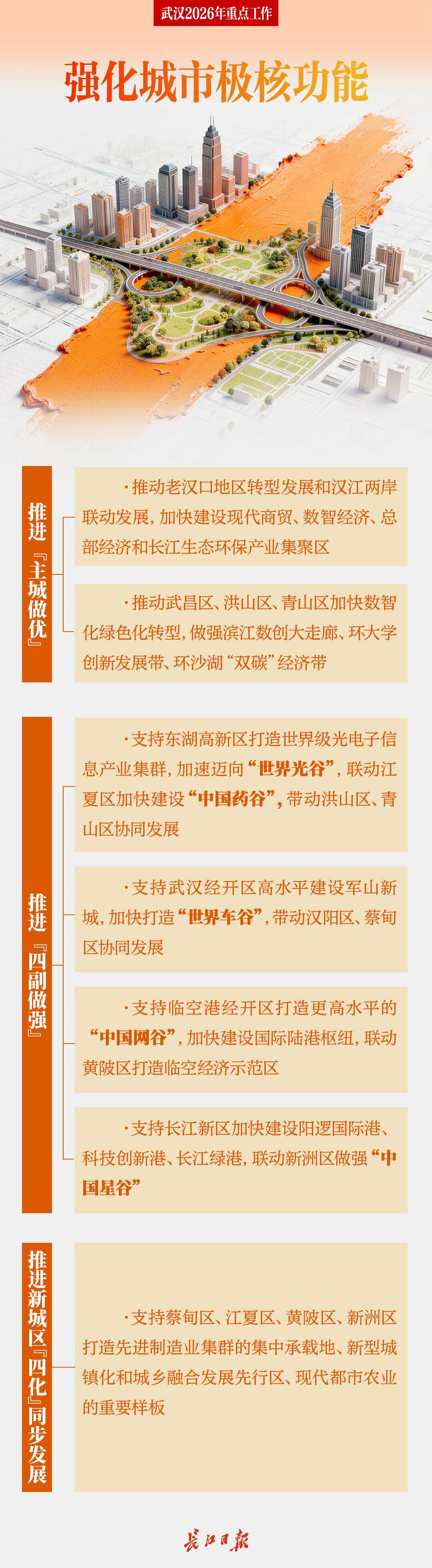 2026，武汉要干这些大事！