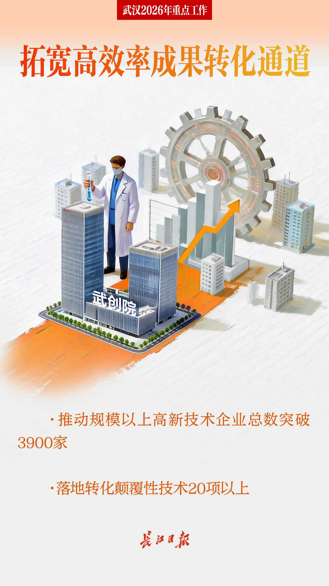 2026，武汉要干这些大事！