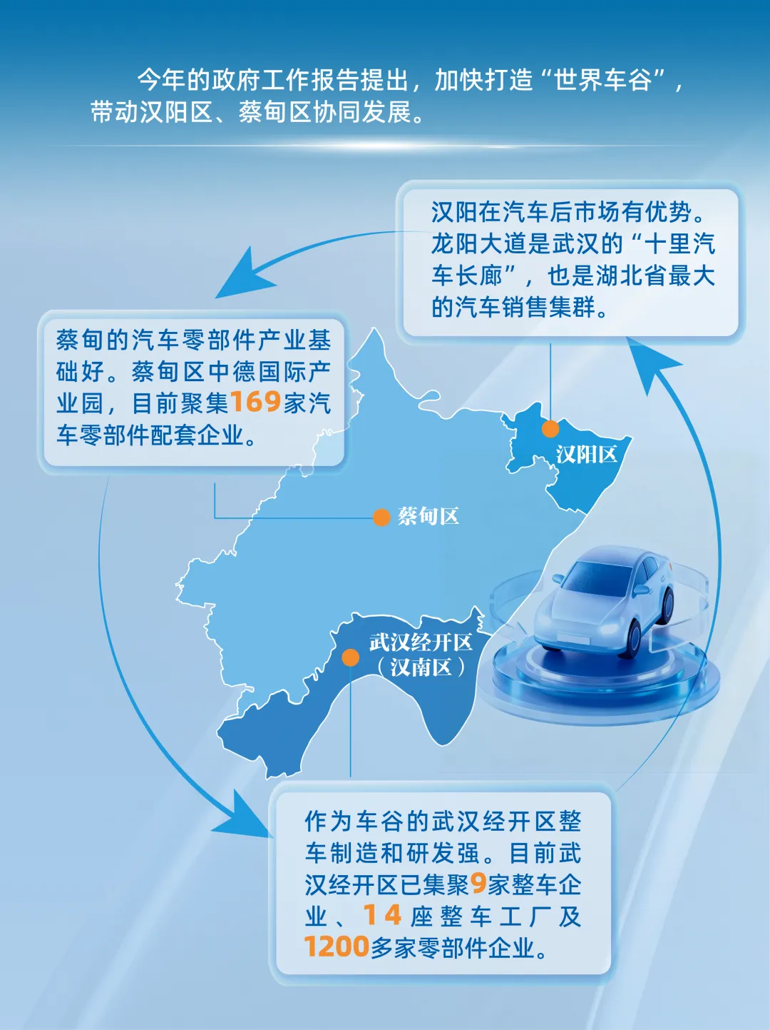 武汉“三兄弟”，联手冲刺世界级！