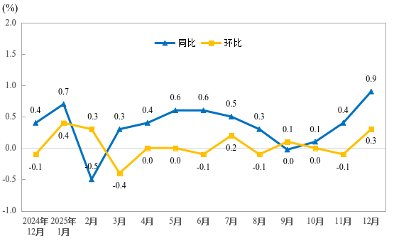 去年服务价格同比上涨0.7%，“悦己经济”引领武汉消费新风尚