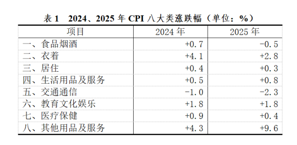 去年服务价格同比上涨0.7%，“悦己经济”引领武汉消费新风尚