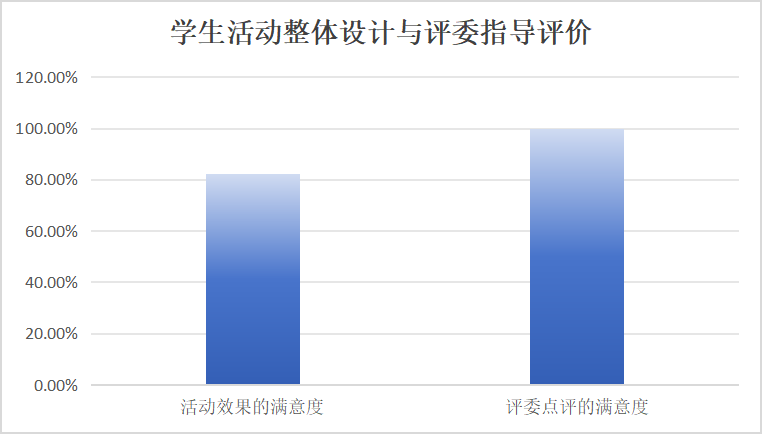 以“无领导小组讨论”锤炼真本领——信息工程学院打造学生综合素养赋能新品牌