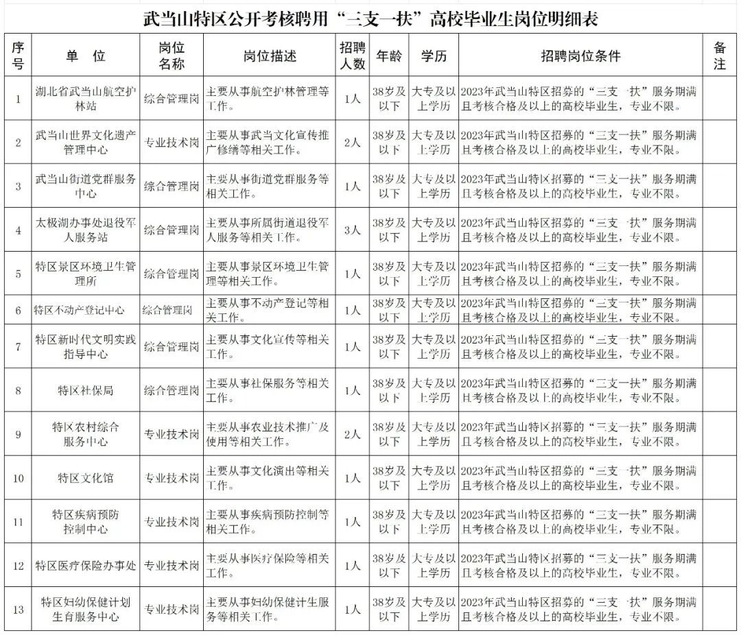 教师、保育员……十堰最新招聘、选聘信息
