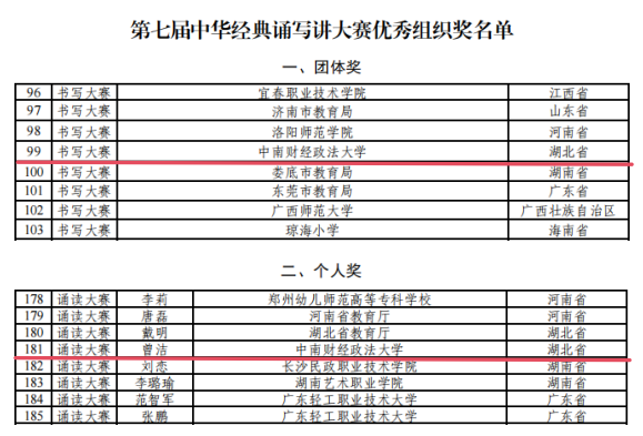 中南财经政法大学在第七届中华经典诵写讲全国决赛中取得优异成绩