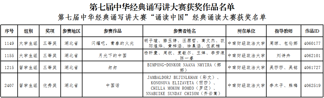 中南财经政法大学在第七届中华经典诵写讲全国决赛中取得优异成绩