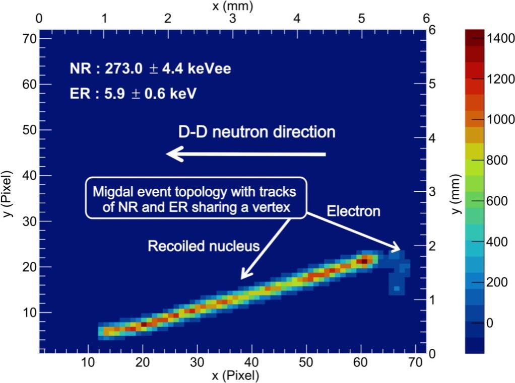 成果登《Nature》 华中师范大学PLAC实验室Topmetal芯片首次直接观测米格达尔效应