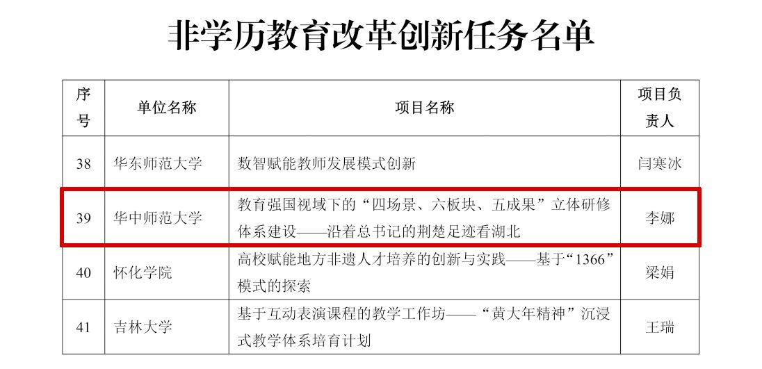 华中师范大学项目入选教育部高等继续教育领域学习型社会建设重点任务