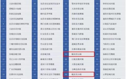 十堰两地上榜！湖北十大非遗小镇名单公布