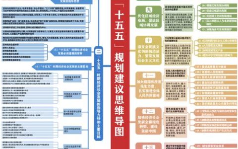 划重点丨收藏！湖北省“十五五”规划纲要学习笔记→