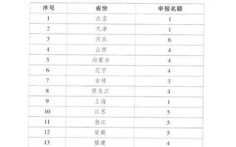 恩施市入选2025年国家乡村振兴示范县创建名单