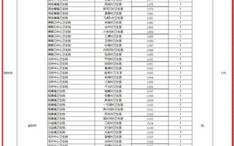 有编制！荆州招299人！