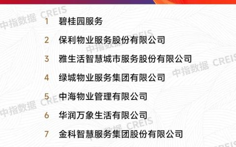 十堰发布新一期物业服务典型案例 2家物业服务企业上“红榜”