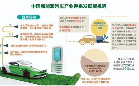 集中签约产业链项目16个，总投资额超200亿元  大冶筑强新能源与智能网联汽车产业新高地