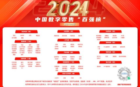 咸宁市去年网络零售额超64亿元 农村电商贡献“半壁江山”