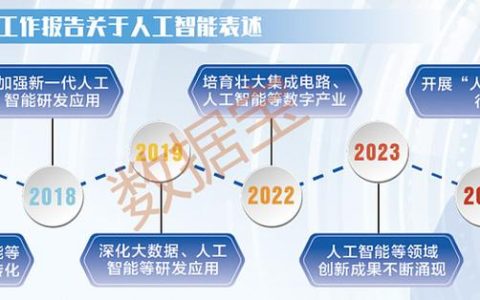 武汉发布数智经济发展行动方案到2028年，人工智能产业规模超两千亿元