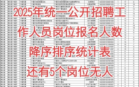 152人！十堰市直事业单位公开招聘工作人员，附岗位表